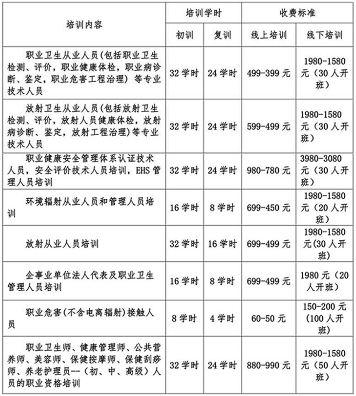 重慶朕爾衛(wèi)生職業(yè)培訓學校的學時規(guī)定.png