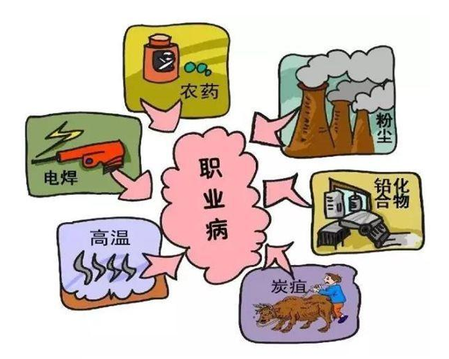 職業(yè)病危害項(xiàng)目申報(bào)辦法